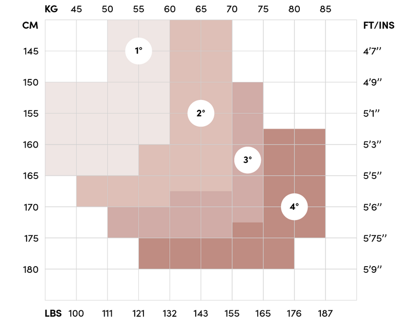 Height and weight chart with labeled points for different measurements